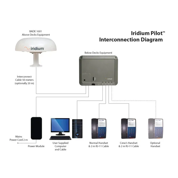 Iridium Pilot Below Decks Communication Kit with Phones Nouvel Arrivage