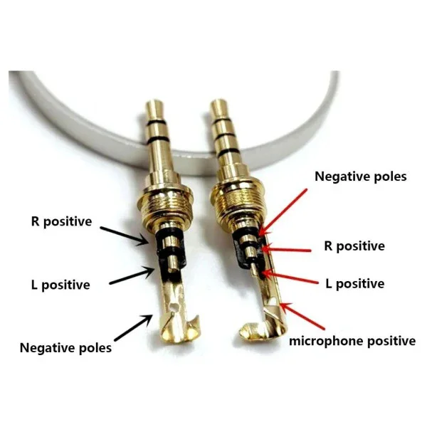 RS PRO NYS231BG 3.5mm Stereo Jack Plug 3-Pole Gold-Plated Audio Connector Quantité Limitée